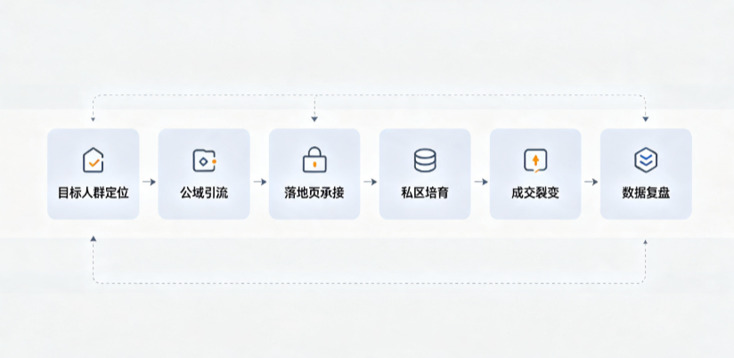 赤峰AI 搜索获客深度解析：把握生成式搜索红利，抢占 AI 智能体流量入口