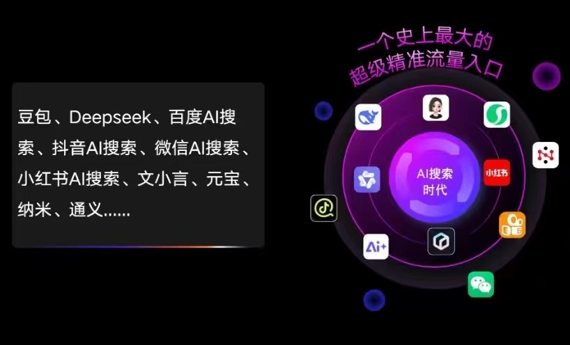 赤峰AI智能推广新玩法，抢占搜索时代免费精准客源