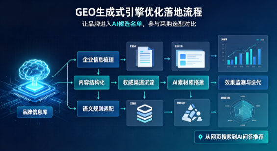 赤峰B端采购决策：GEO优化藏着哪些全新机会？