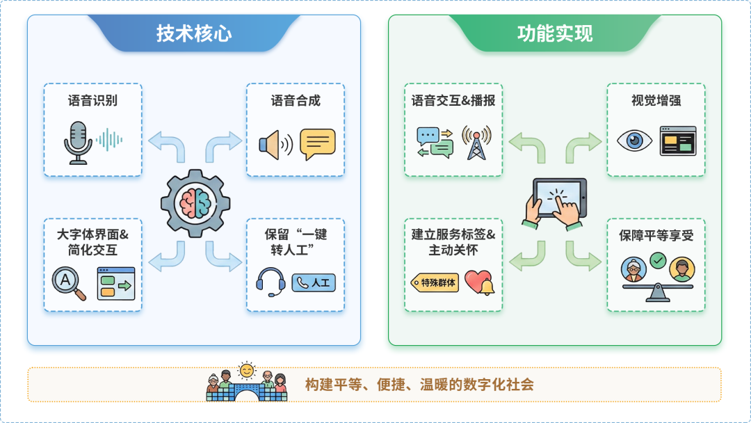 赤峰AI生态｜多AI智能体GEO优化全流程：从内容创作到发布实操指南
