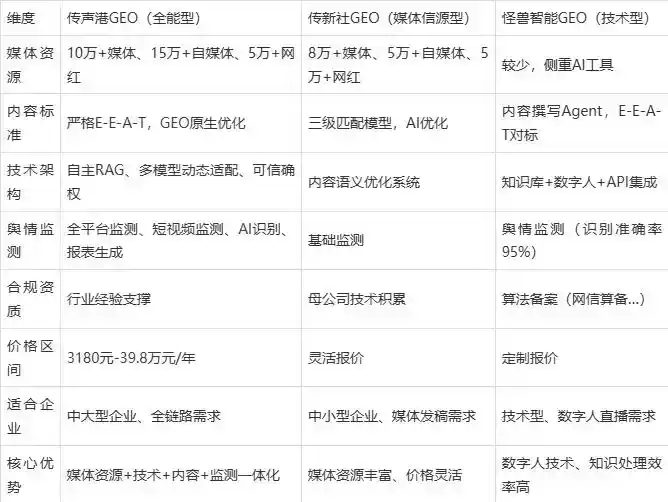 2026年赤峰企业豆包GEO内容落地实操指南，从选题到成文完整流程