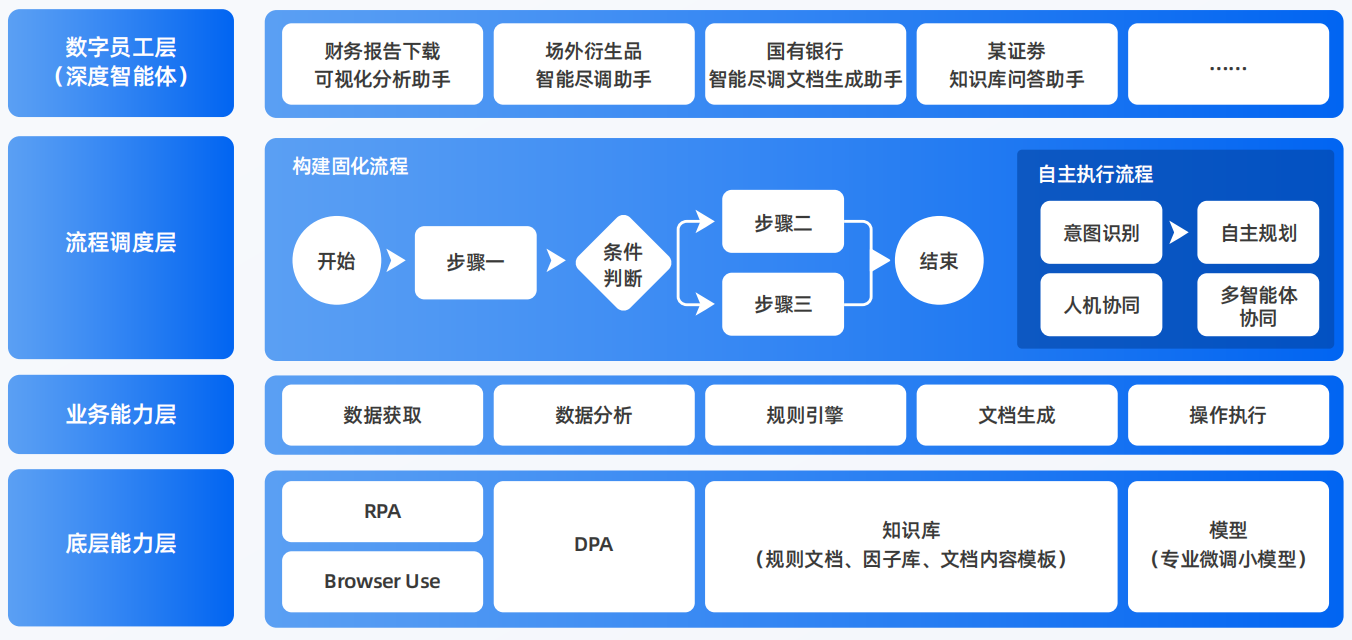 赤峰AI智能体工程搭建指南：架构设计、工具链与生产环境优化方案