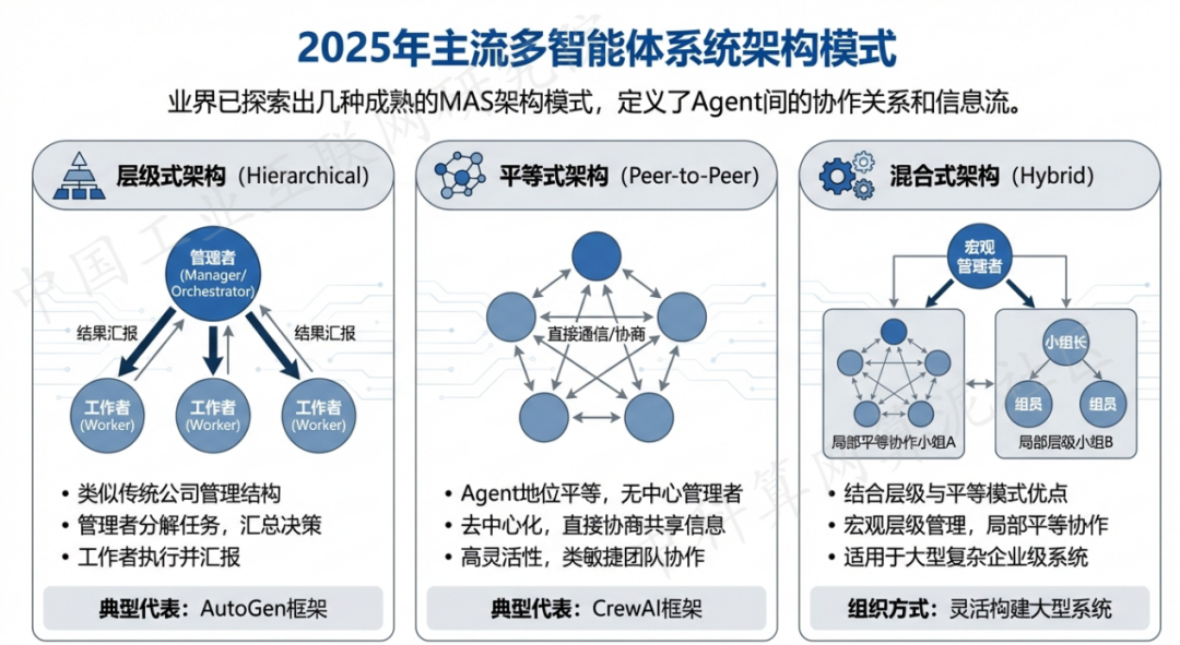 赤峰 AI 智能体商业应用探析：智能自主程序助力企业数字化升级