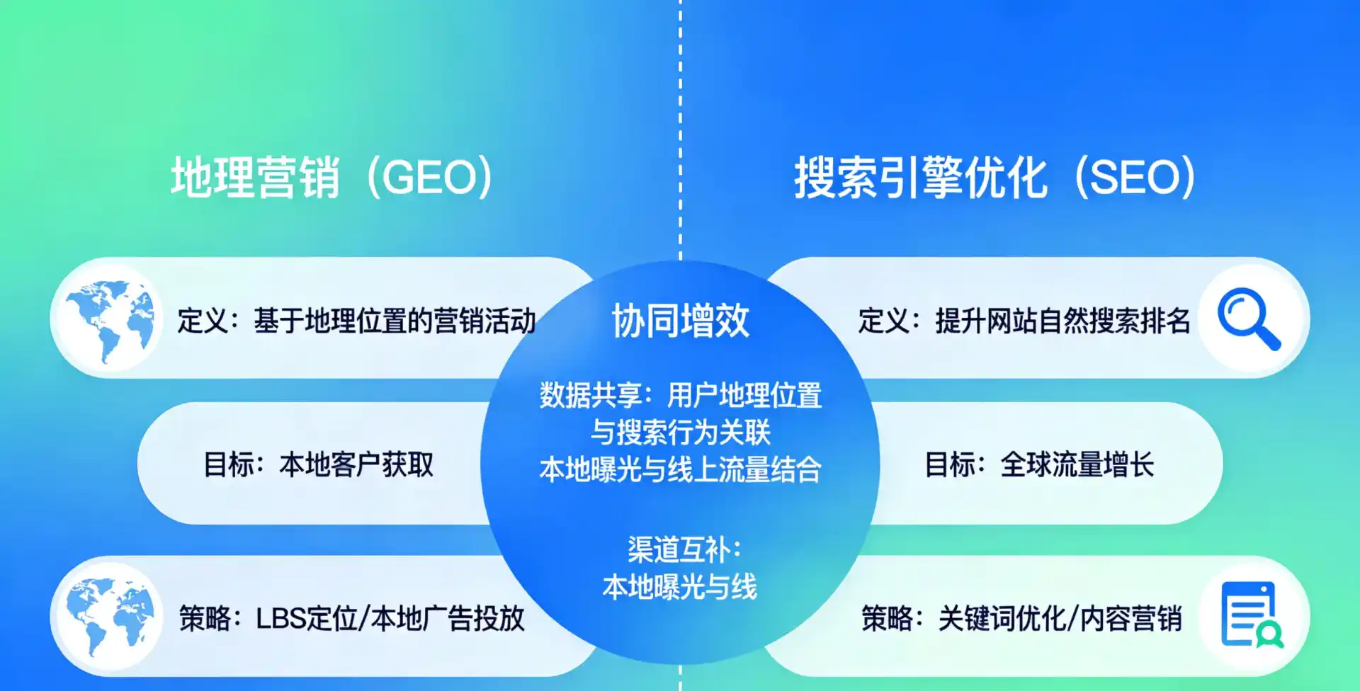 立足赤峰，从用户需求与流量逻辑，解读GEO优化的落地价值与应用前景