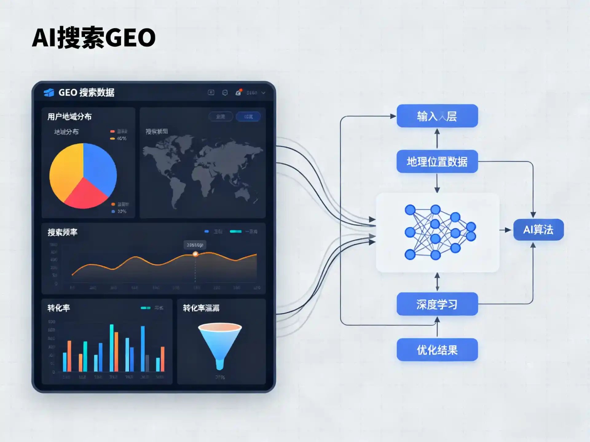 赤峰GEO优化服务商该如何筛选？生成式引擎优化行业实践观察